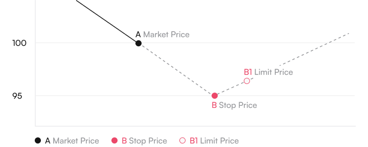 Stop Limit SELL.jpg