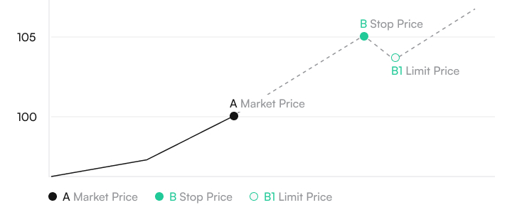 Stop limit BUY.jpg