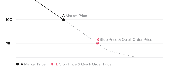 Stop Quick SELL.jpg