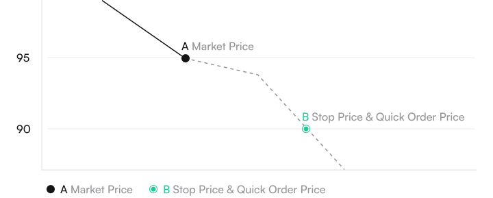 Stop Quick BUY.jpg